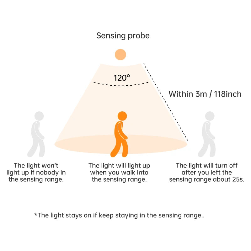 UnderLyte - Wireless Motion Sensor LED Light