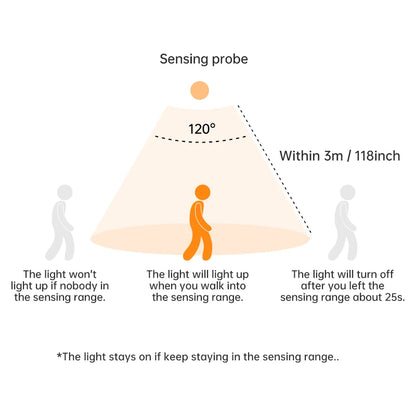 UnderLyte - Wireless Motion Sensor LED Light